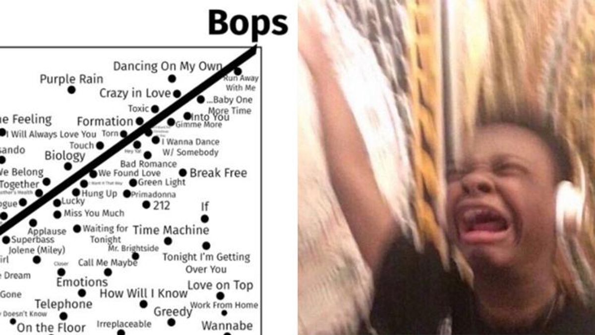 This Ranking of Gay Anthems Has Gone Viral—And It's Hilariously Accurate