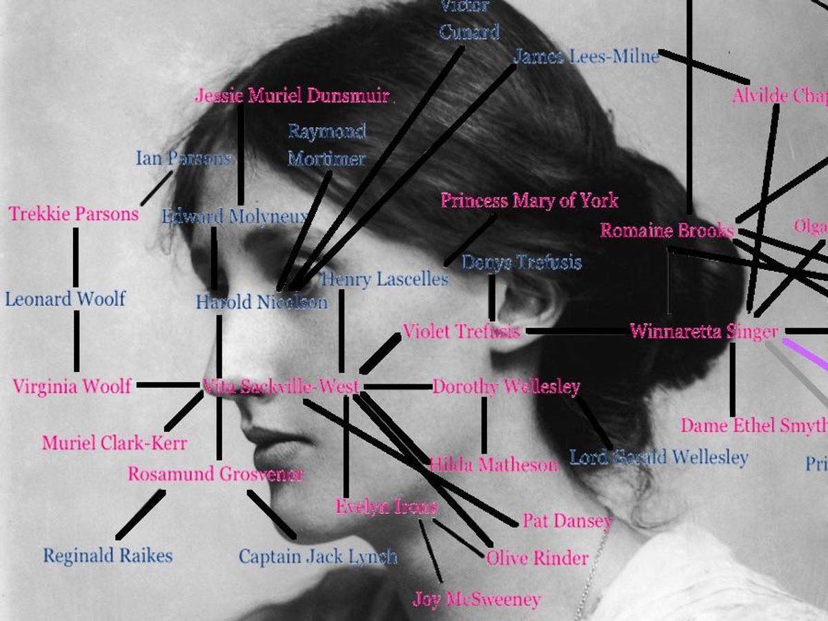 Virginia Woolf’s L Word Chart Reveals Good Old-Fashioned Literary Dyke Drama