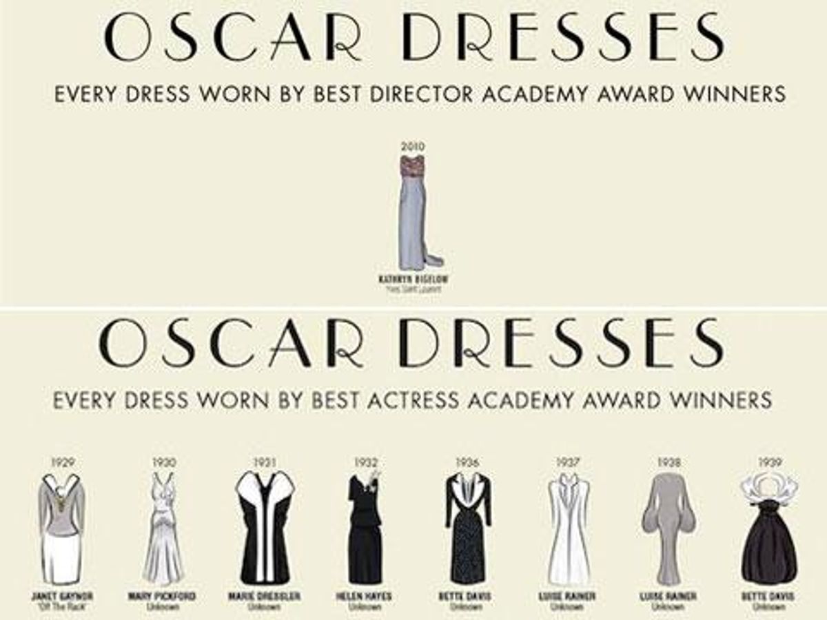 INFOGRAPHIC: Too Many Dresses, Not Enough Female Directors Being Recognized At The Oscars