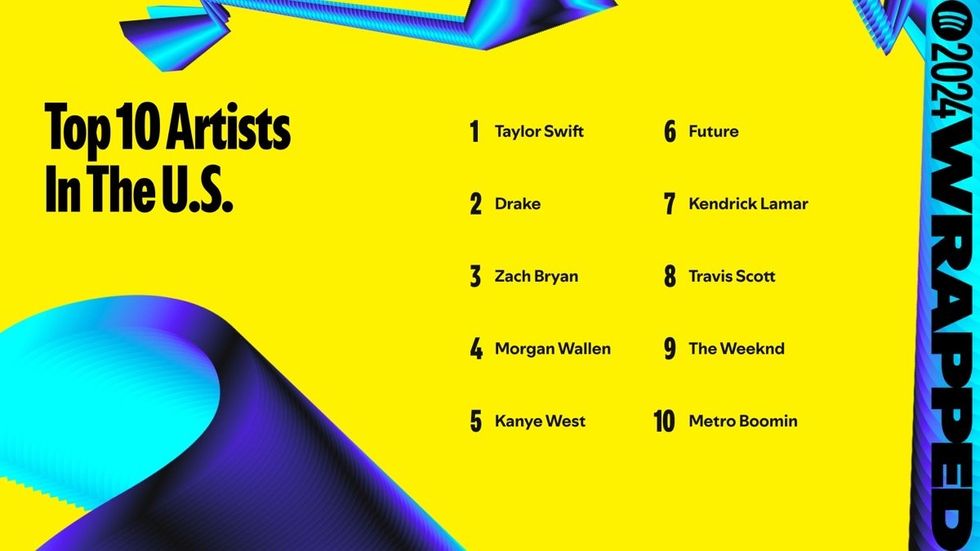 Top 10 Artists in the U.S. via Spotify Wrapped 2024